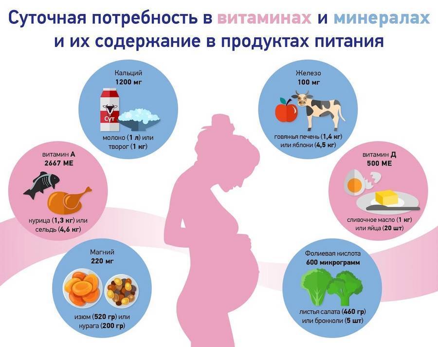 «переизбыток витаминов может нанести ребенку серьезный вред». 5 вопросов гинекологу о витаминах для беременных