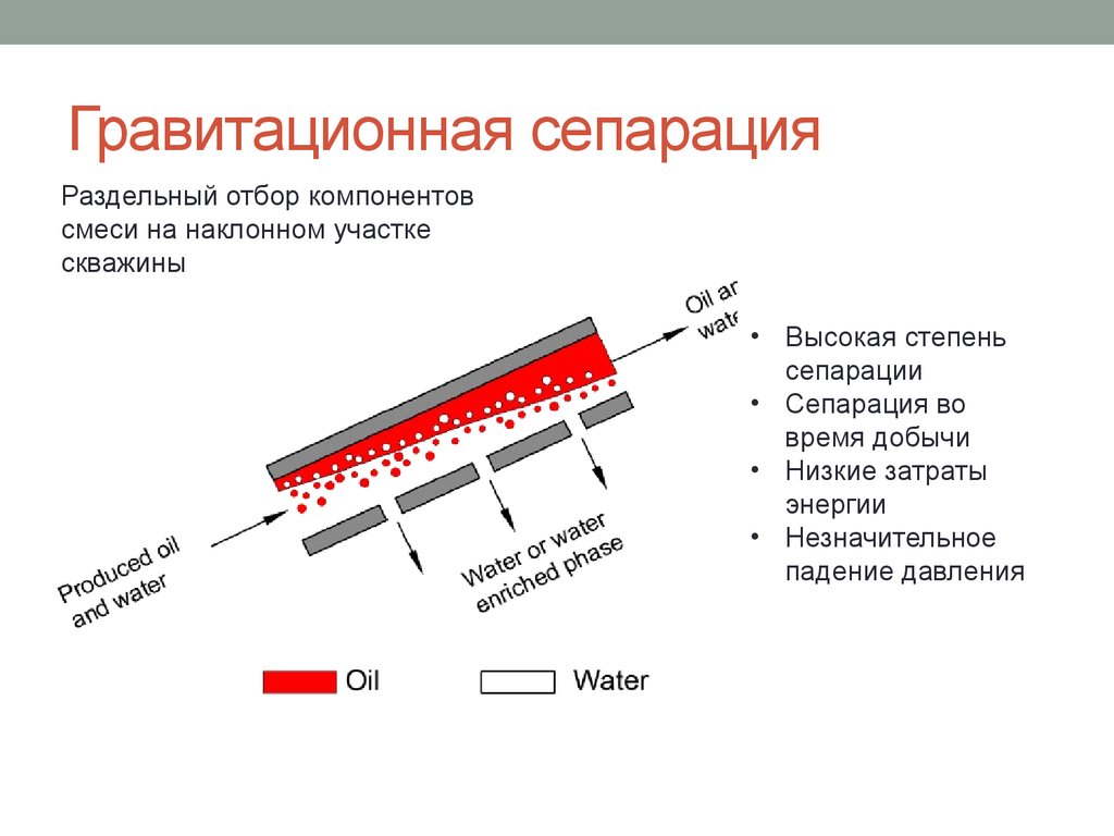 Что такое сепарация. Сепарация. Физическая сепарация. Супорация. Компоненты психологической сепарации.