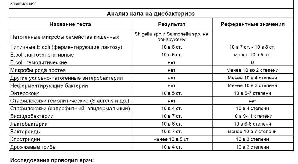 Схема лечения клостридии