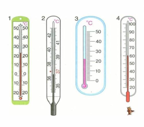 Как измерить температуру у новорожденного? секреты мастерства