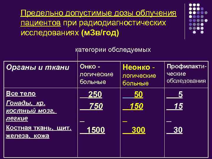 Рентген на дому от 1200 рублей: в день обращения в москве, вызов рентген на дом из клиники, какие органы исследуют