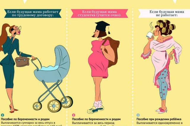 6 главных условий для удачных родов и 6 ошибок женщин. надо ли специально готовиться к родам?