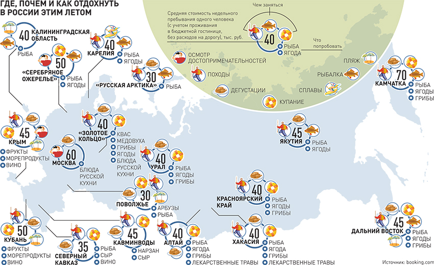 Топ 35 — базы отдыха в ленинградской области