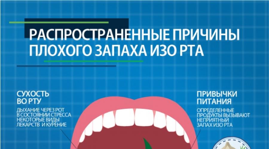 Запах изо рта причины и лечение - стоматология блеск новосибирск