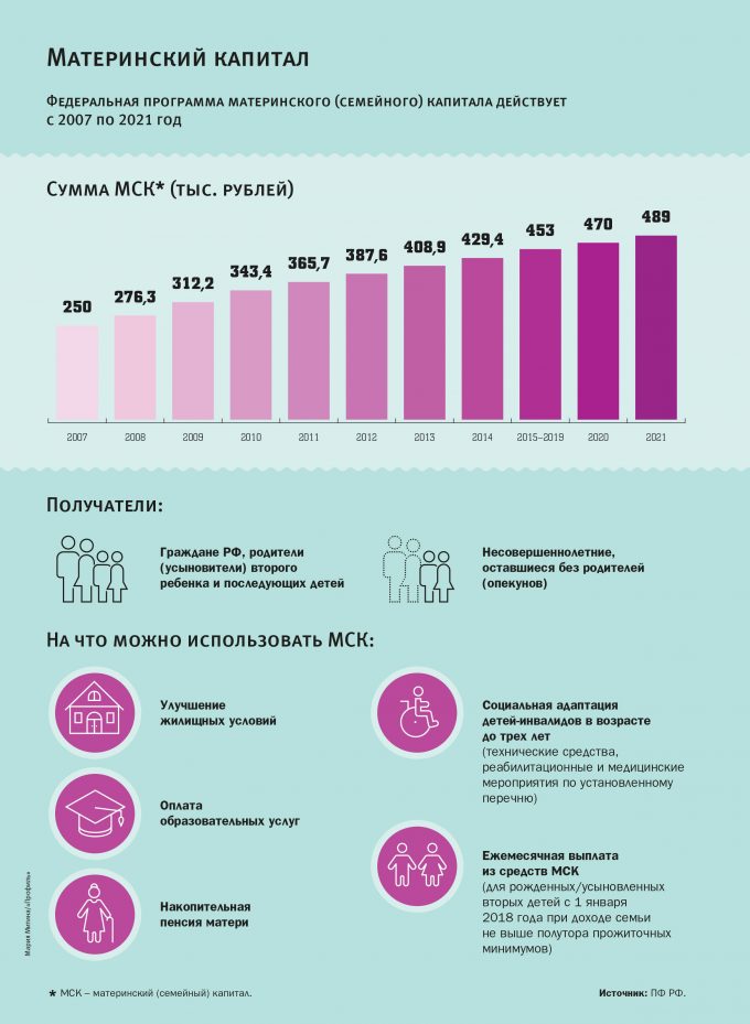 Материнский капитал