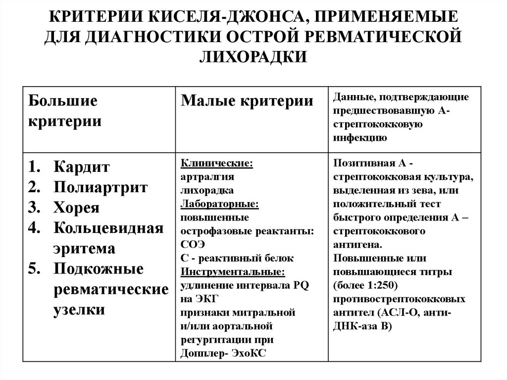 Коронавирусная инфекция у детей
