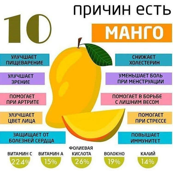С какого возраста можно давать манго детям?