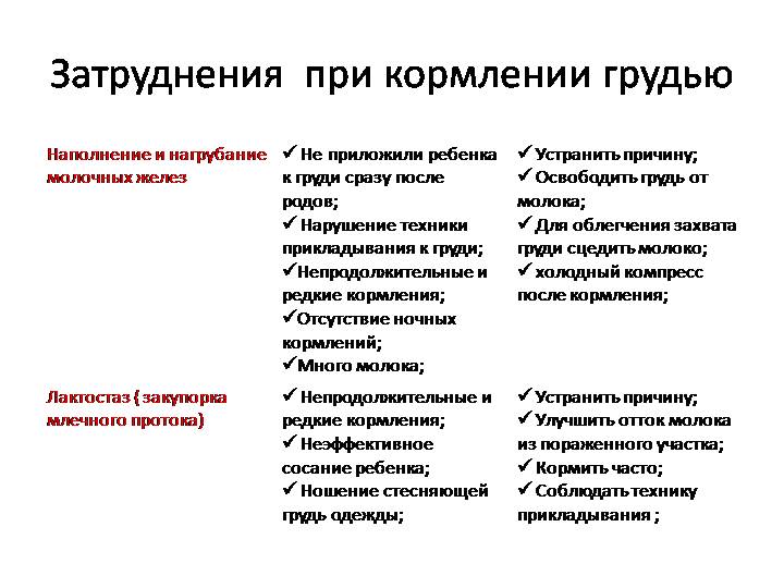 Деформации грудной клетки - лечение, симптомы, причины, диагностика | центр дикуля
