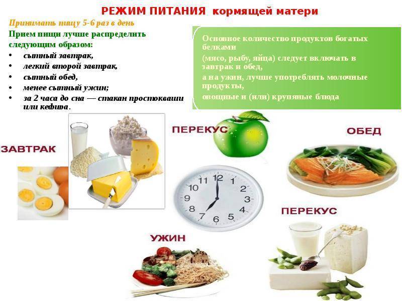 Доставка еды для кормящих мам - рейтинг компаний в москве 2021