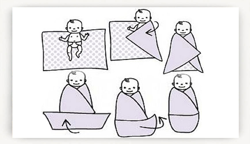 Все о том как правильно пеленать новорожденного ребенка