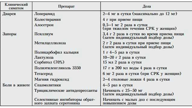 Детский гастроэнтеролог в москве - цены, запись на прием и консультацию к детскому гастроэнтерологу в ао семейный доктор