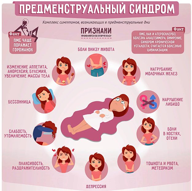 Предменструальный синдром и беременность