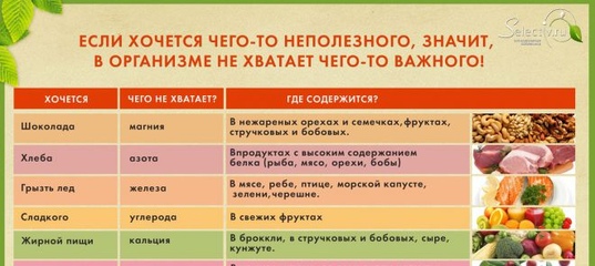 Почему постоянно хочется есть. Если организму хочется мяса. Чего не хватает в организме если хочется. Если хочется мяса чего не хватает в организме. Если хочется сладкого чего не хватает в организме.