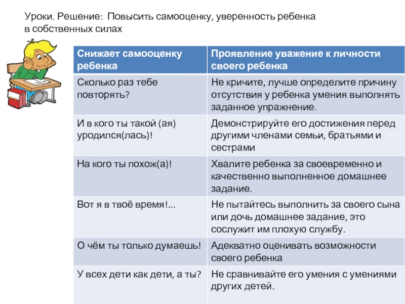 Психология повысить самооценку и уверенность в себе. Поднятие самооценки. Способы повышения самооценки и уверенности в себе. Как повысить самооценку. Как повысить самооценку ребенку.