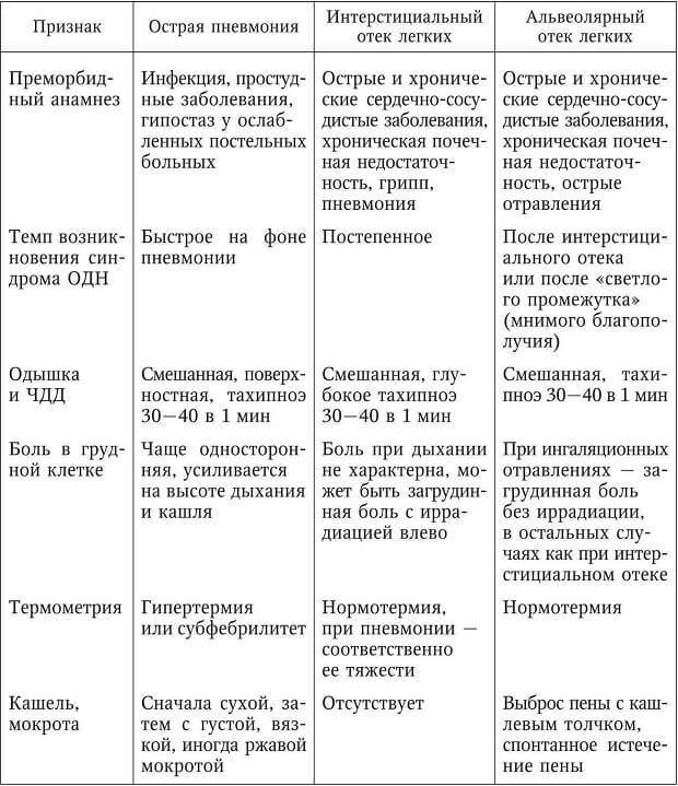 Как выявить пневмонию?