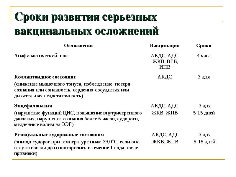 Журнал учета необычных реакций и поствакцинальных осложнений образец