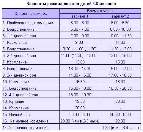 Когда дети начинают спать всю ночь? | pampers