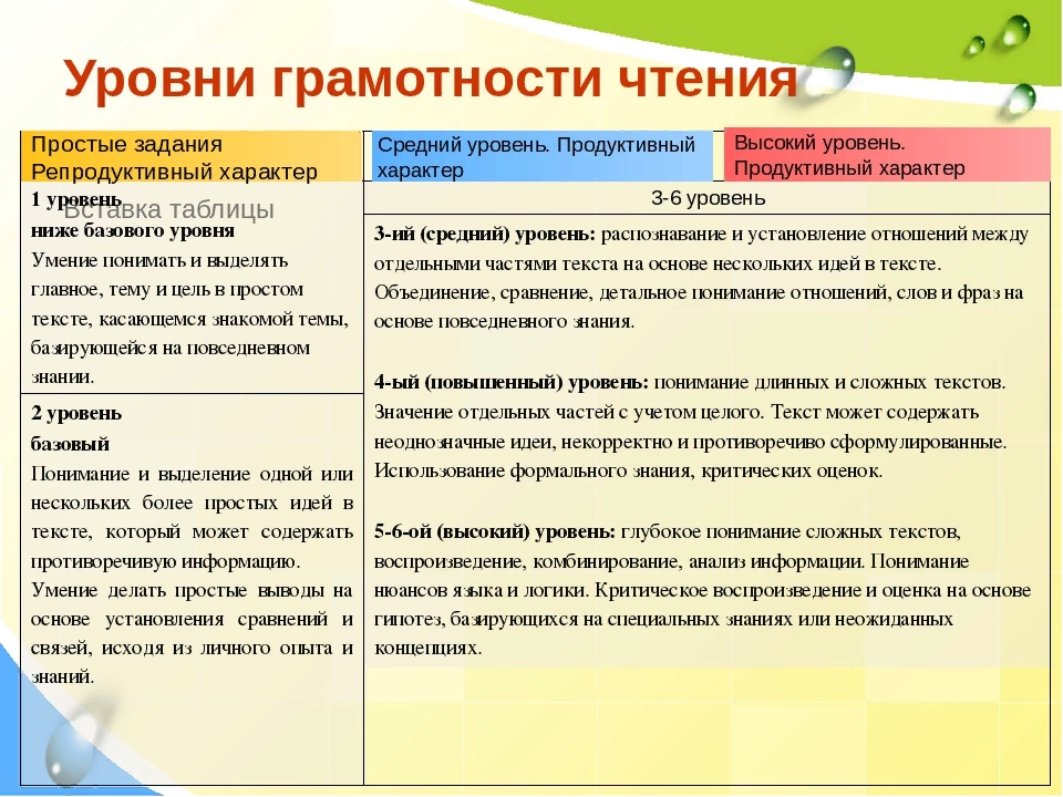 Подумайте и разработайте акцию в рамках вашего проекта которая поможет в решении определенных задач