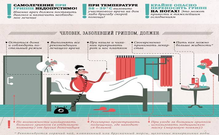 Тревожные расстройства: симптомы, диагностика, лечение