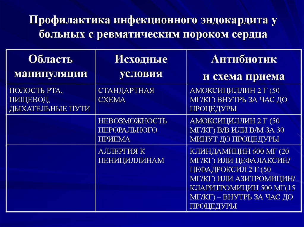 Инфекционный эндокардит терапия презентация