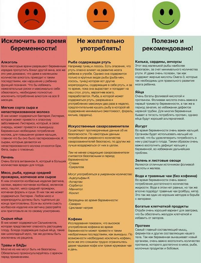 Можно ли беременным черешню: какую пользу она приносит организму. можно ли кормящей маме черешню: вредна она или полезна? - автор екатерина данилова - журнал женское мнение