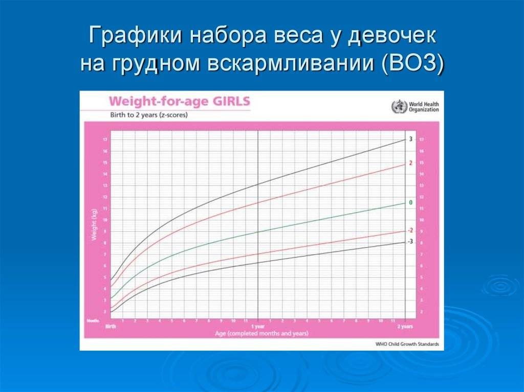Изменение роста и веса ребенка от 0 до 5 лет