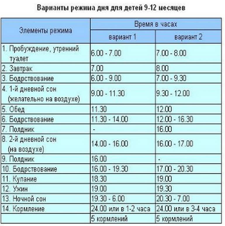 Картинки РЕЖИМ ДНЯ РЕБЕНКА С 1 СНОМ