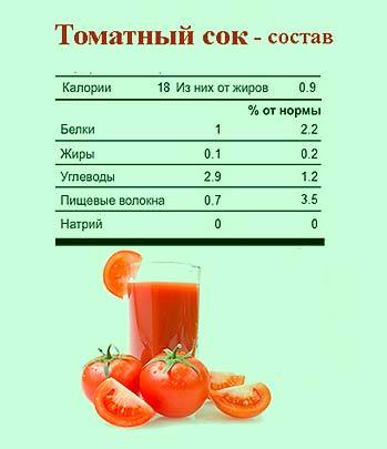 Почему хочется томатов: 5 причин есть помидоры при беременности