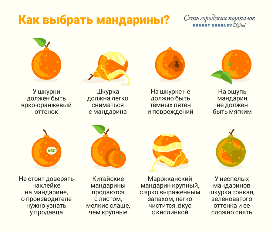 Когда можно давать апельсин ребенку и в каком количестве?