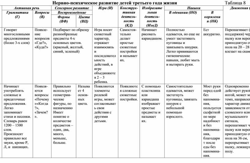 Развитие ребенка в 10 месяцев