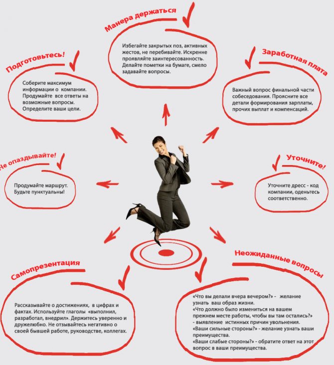 Полная инструкция о том, как пройти собеседование