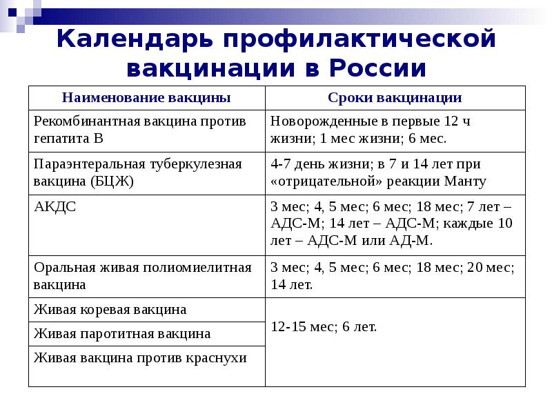 Прививка от краснухи в москве - вакцина культуральная живая аттенуированная - цена