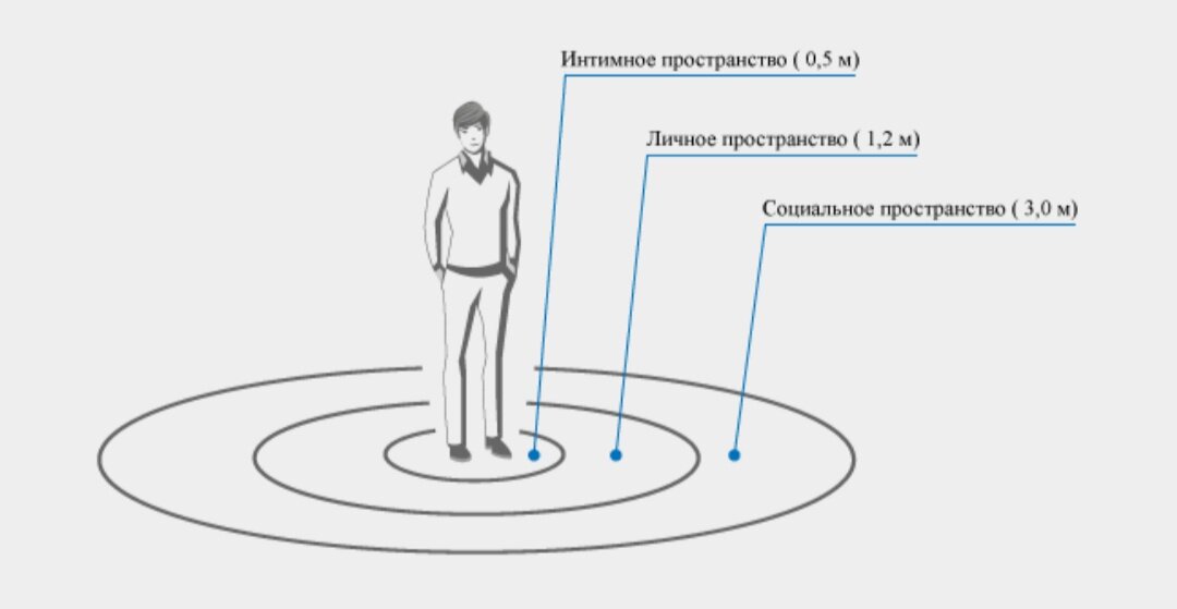 Личное пространство картинки