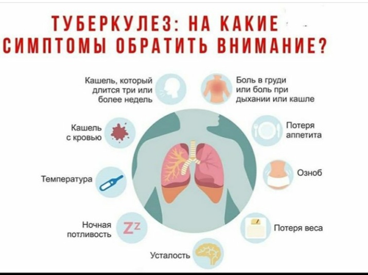 Туберкулез у детей. информация для родителей