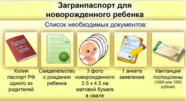 Перечень документов для новорожденного ребенка (+советы)