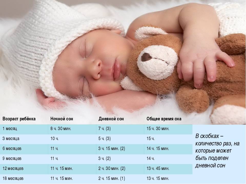 Сколько должен спать ребенок в 3 месяца?