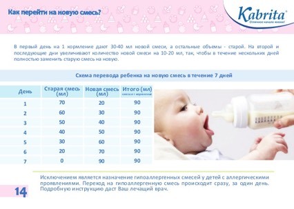 Как правильно перевести ребенка со смеси на грудное молоко, техника кормления и советы