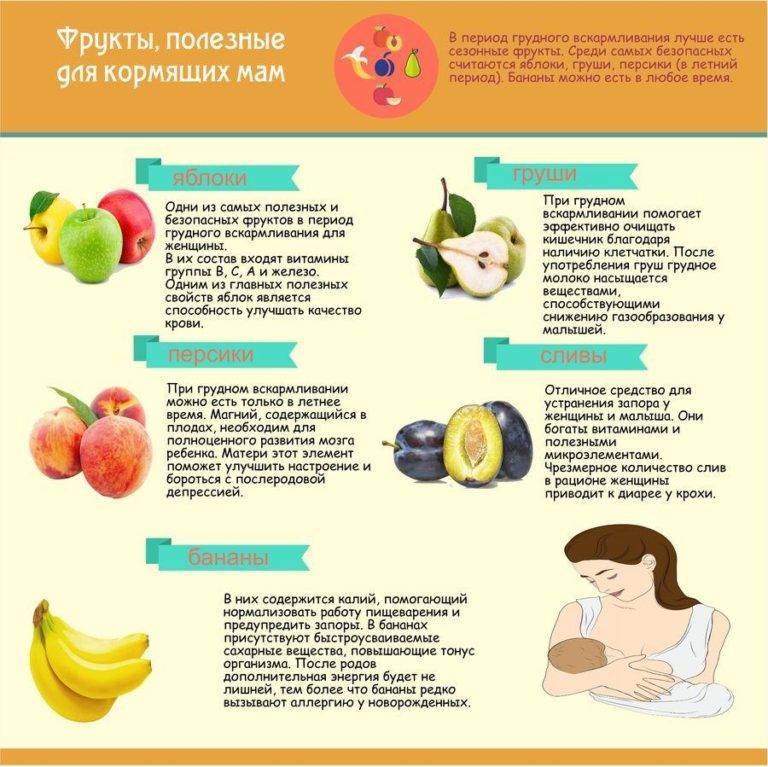 Какие фрукты можно кормящей маме новорожденного в первый, второй и третий месяц (таблица)