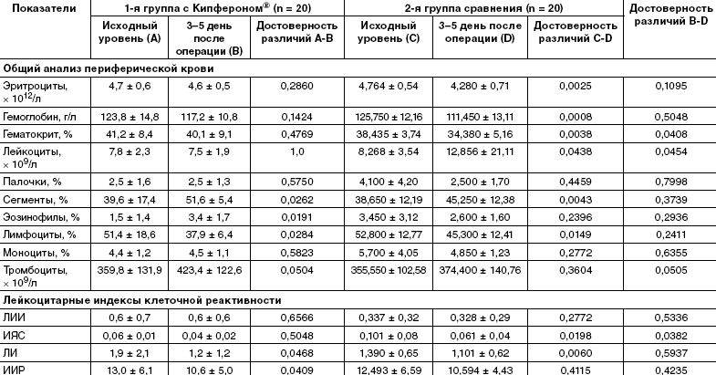 Анализ крови на аминокислоты (32 показателя): исследования в лаборатории kdlmed