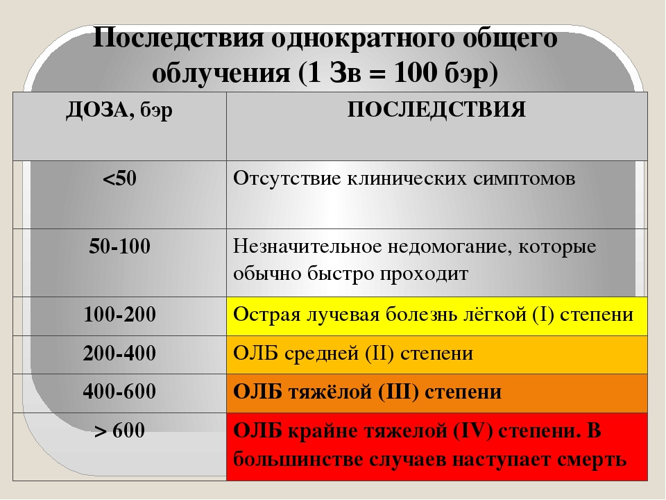 Сколько рентгенов можно. Последствия однократного общего облучения. Предельные дозы облучения. Дозы облучения радиацией. Последствия однократного радиационного облучения таблица.