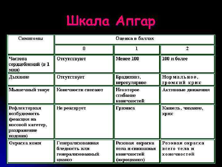 Что такое шкала апгар?