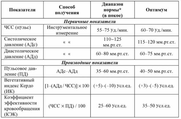 5 тревожных показателей при расшифровке ЭКГ у детей