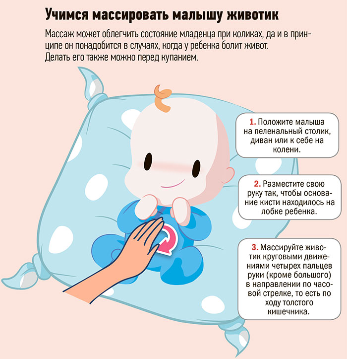 Колики у новорожденного: как помочь малышу при болях - новости yellmed.ru