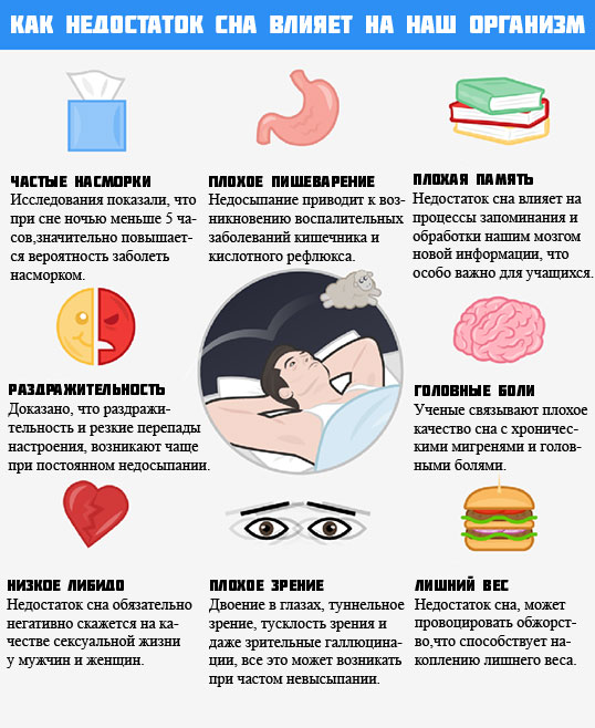 Совместный сон с грудничком до какого возраста можно спать вместе с ребенком, польза, какие могут быть минусы и как отучить stomatvrn.ru