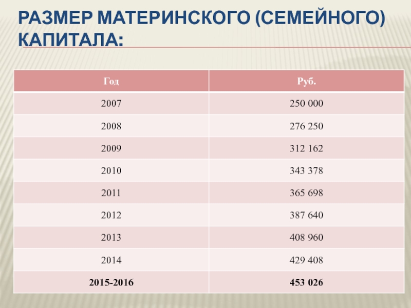Материнский капитал в 2020 г.