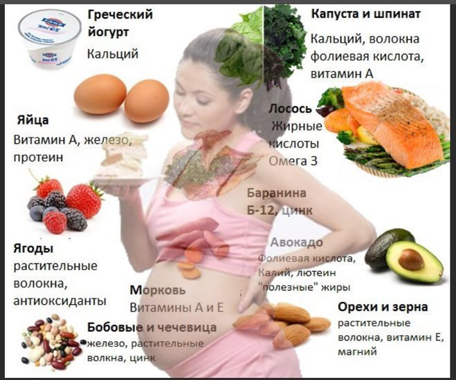 Продукты запрещенные при беременности | mamusiki.ru
