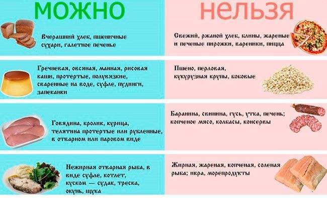 Рвота у ребенка что можно есть одно ли кормить кашей ребенка после рвоты