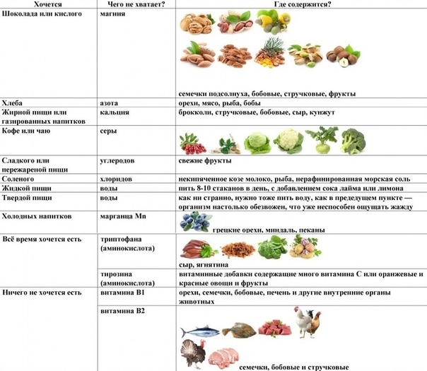 Чего не хватает в организме. Хочется чего не хватает. Что не хватает организму.