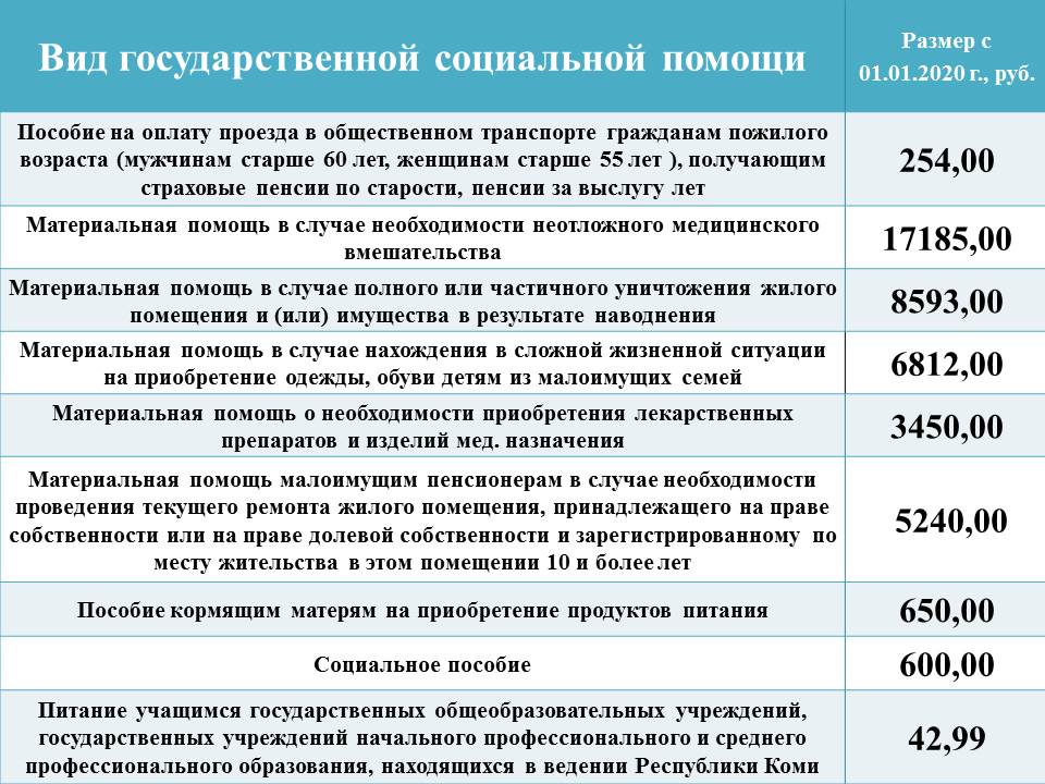 Какие льготы и выплаты положены многодетным семьям в москве? как получить статус многодетной семьи?