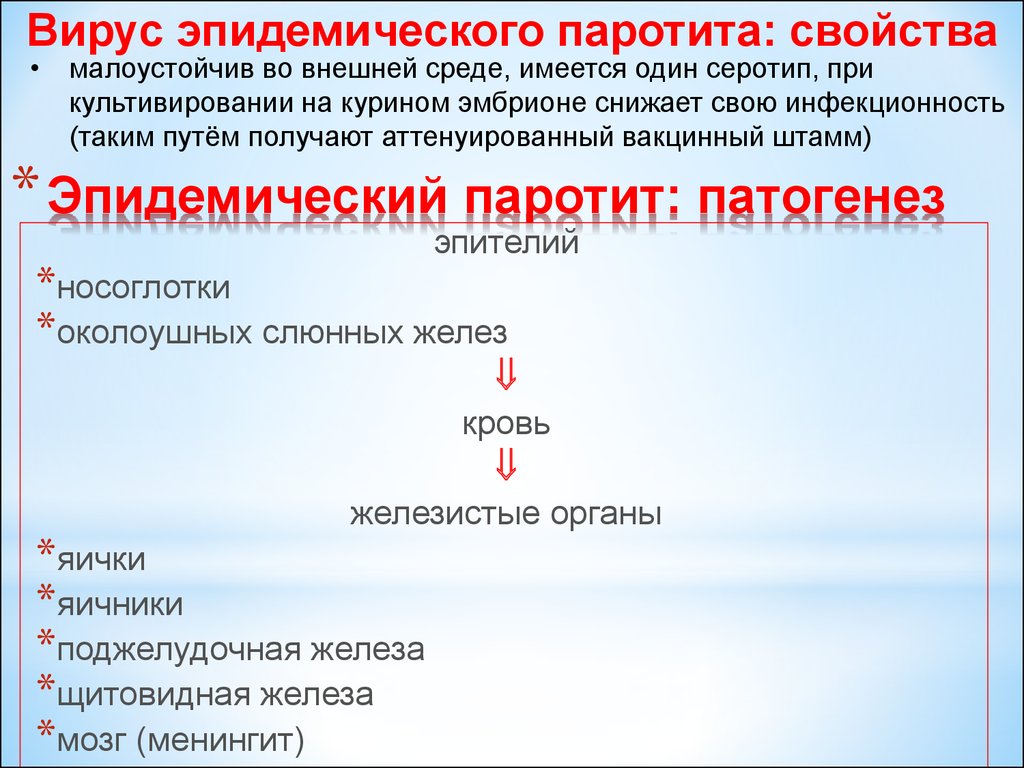 Паротит